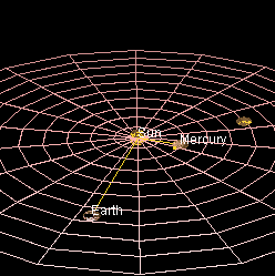 水星（黄）和地球公转太阳的轨道 (图片来源：维基百科）