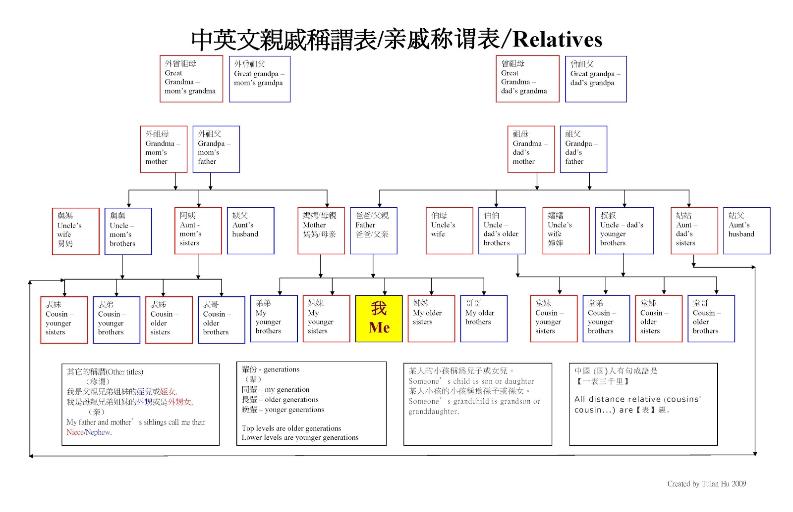 看懂辈分称呼 别再叫错了 禁闻网