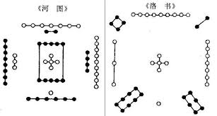 火星男孩波力斯卡發現河圖洛書數字秘密 禁聞網 火星男孩波力斯卡發現河圖洛書數字秘密 禁聞網