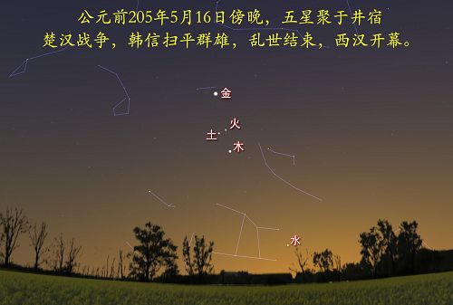 圖：公元前205年5月27日天象，五星聚於「井鬼柳星」四宿，韓信掃平群雄，開啟西漢王朝。