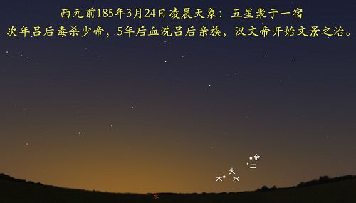 圖：公元前185年天象，五星聚於壁宿，血光之劫，作為西漢文景之治的序幕。
