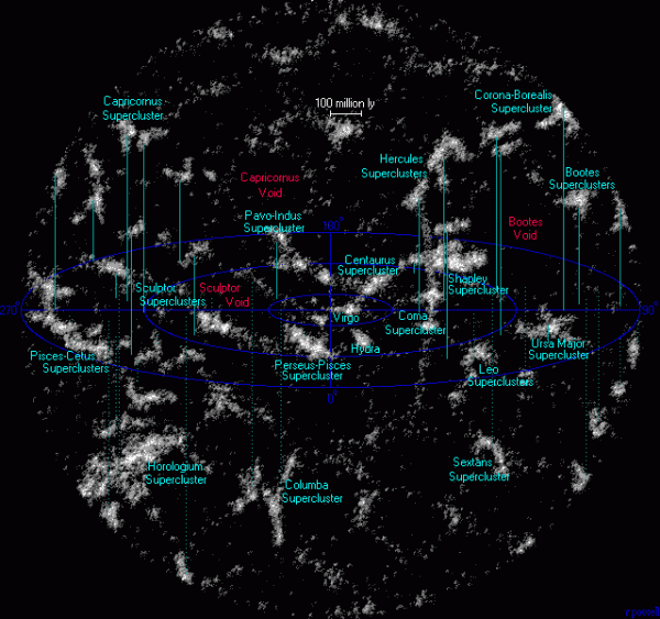 宇宙空洞（图片来源：维基百科 ）