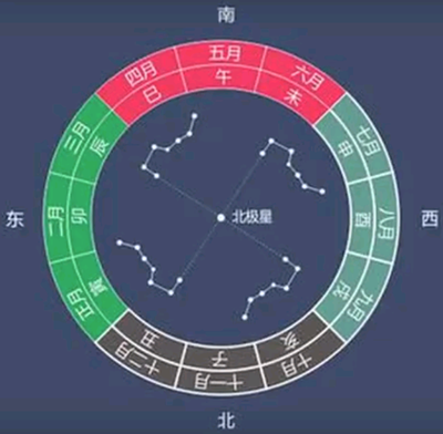 簡淑惠談風水 19豬年房子的最吉方怎樣化解東北方位和東南方位的不吉 吉方 簡淑惠 北斗七星 命理風水 東北西邊 希望之聲