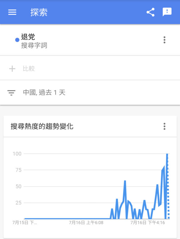 中国范围内的搜索趋势。（Google Trends网页截图）