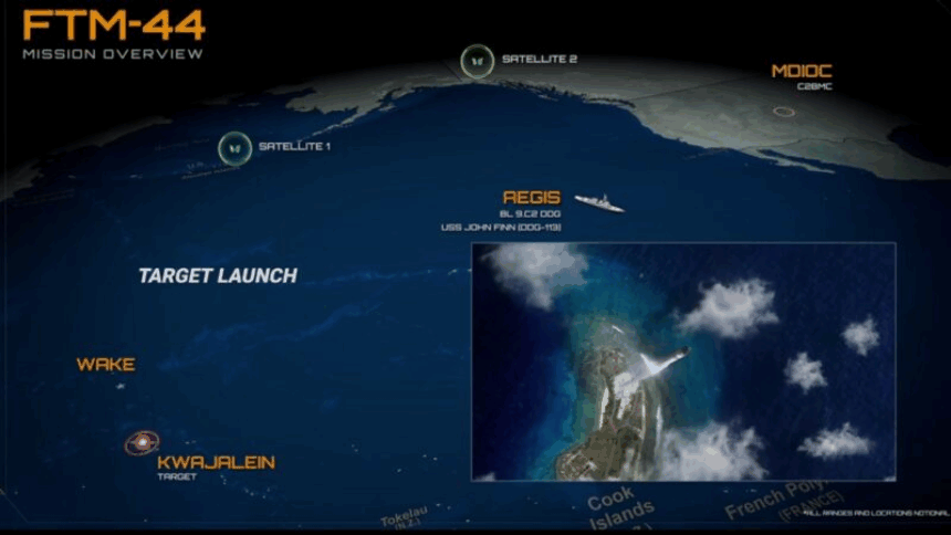 关键里程碑 美海军飞弹成功击落洲际导弹 标准三型飞弹 洲际弹道导弹 神盾舰 希望之声