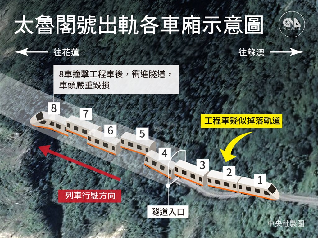 臺鐵太魯閣號在花蓮大清水隧道遭滑落工程車砸中，已知造成54人死亡。