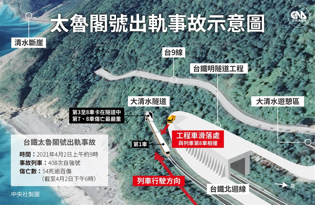 臺鐵太魯閣號在花蓮大清水隧道遭滑落工程車砸中，事故原因由國家運輸安全調查委員會調查。