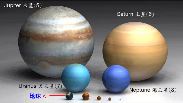 細數宇宙星體的那些 大哥大 恆星 行星 地球 宇宙 星體 大哥大 希望之聲