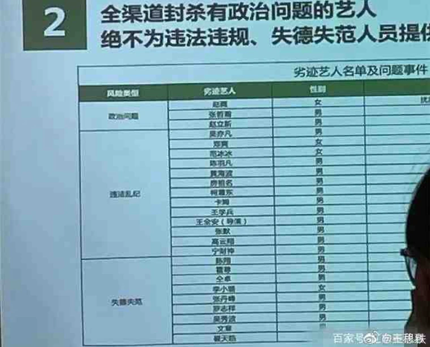 中國網傳25名劣跡藝人名單