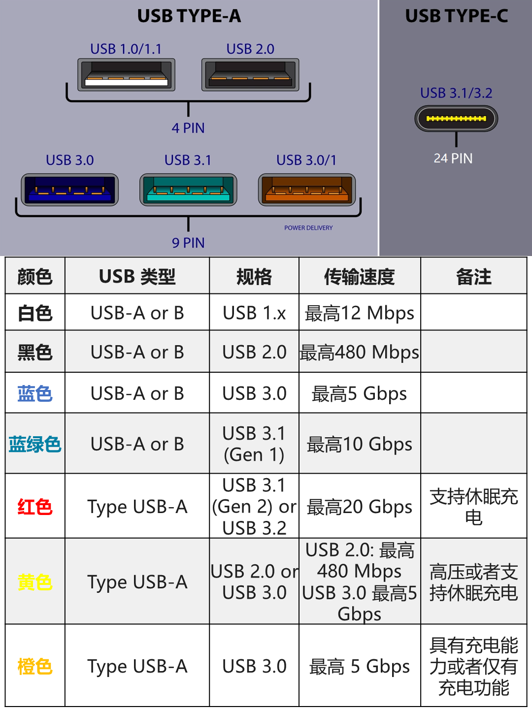  usb usb usb usb3 0 typec 