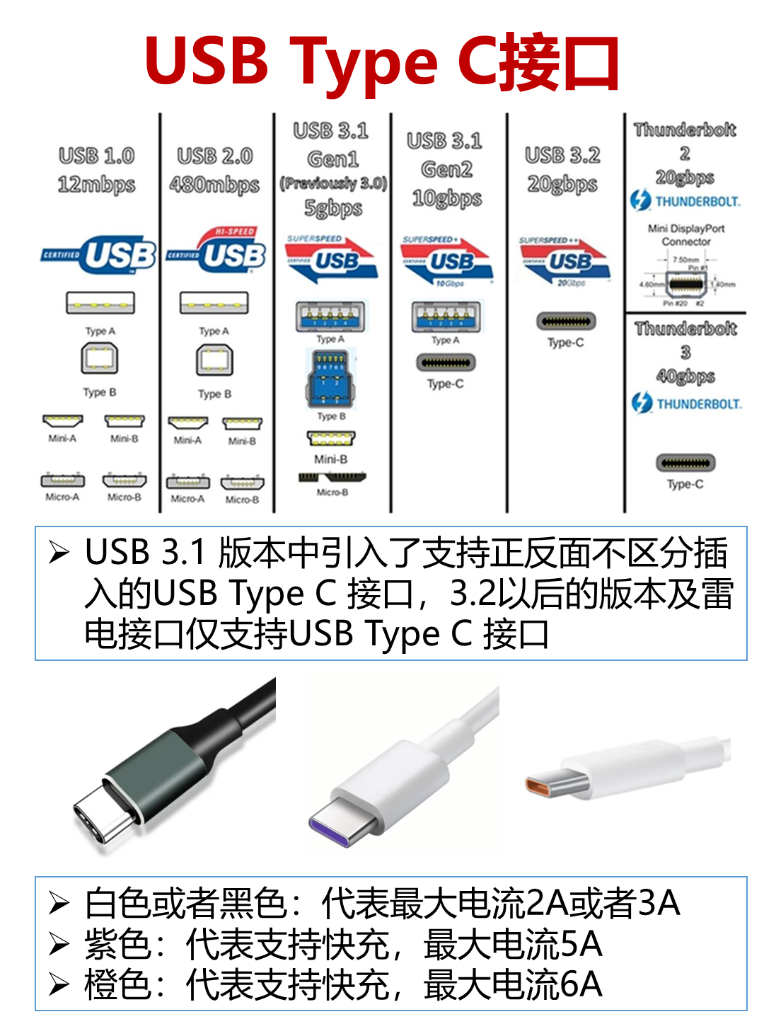 原來USB口的顏色是有含義的 | USB端口 | USB端口顏色 | USB3.0 | TypeC | 希望之聲