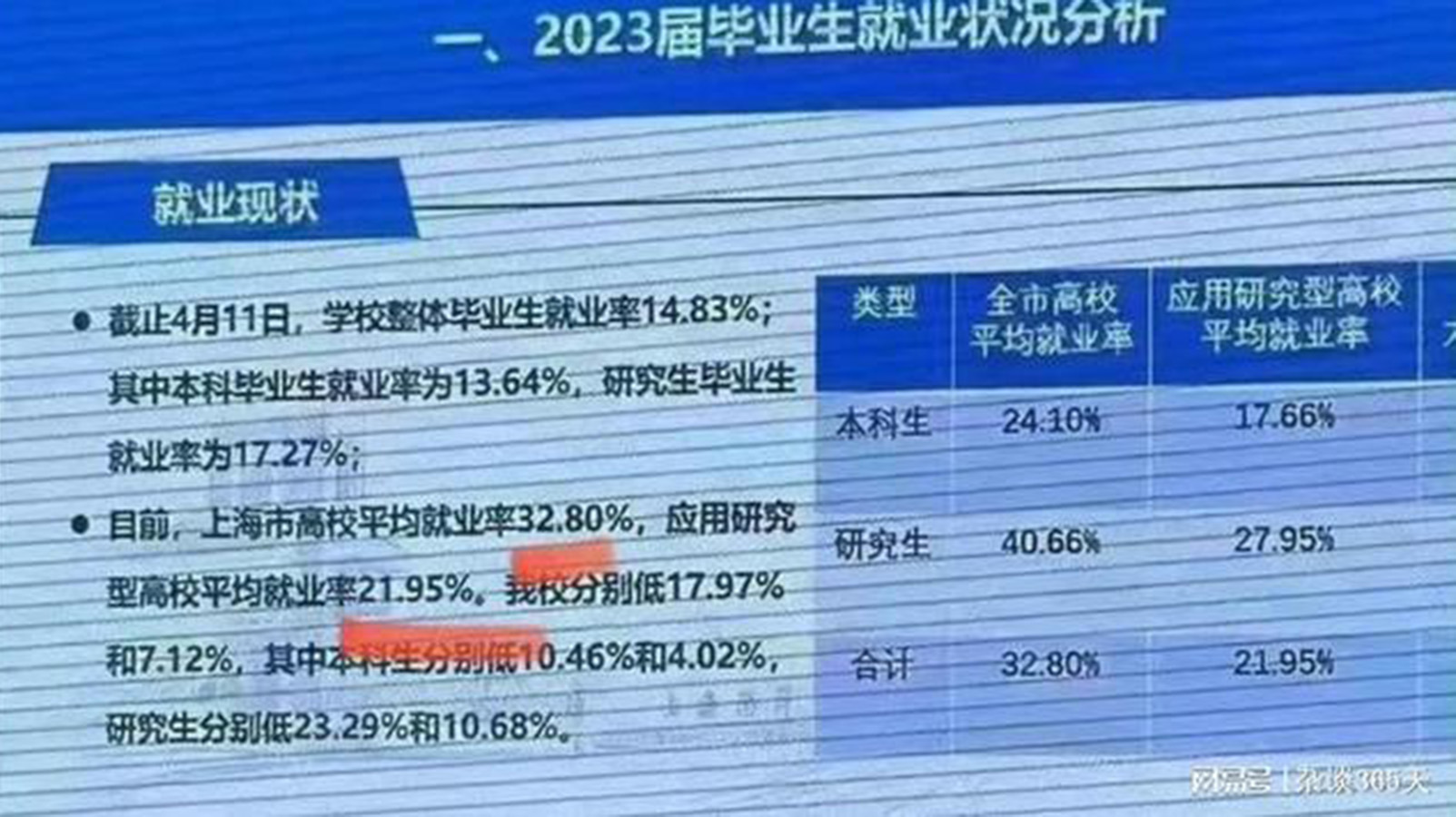 大学生毕业即失业 习近平出昏招助就业 学者：年轻人不会听 | 习近平回信 | 五四青年节 | 上山下乡 | 青年失业潮 | 希望之声