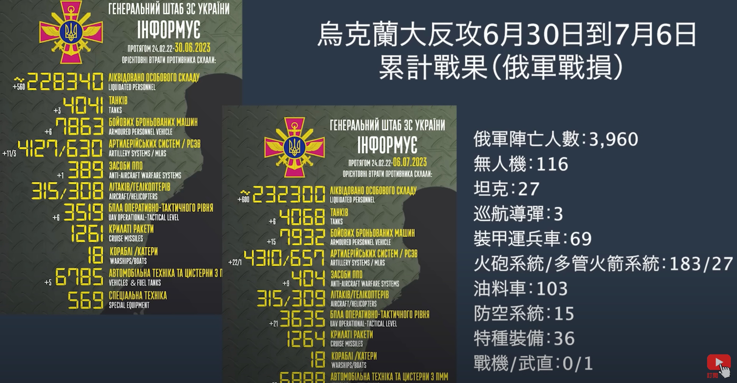 俄烏戰爭戰損