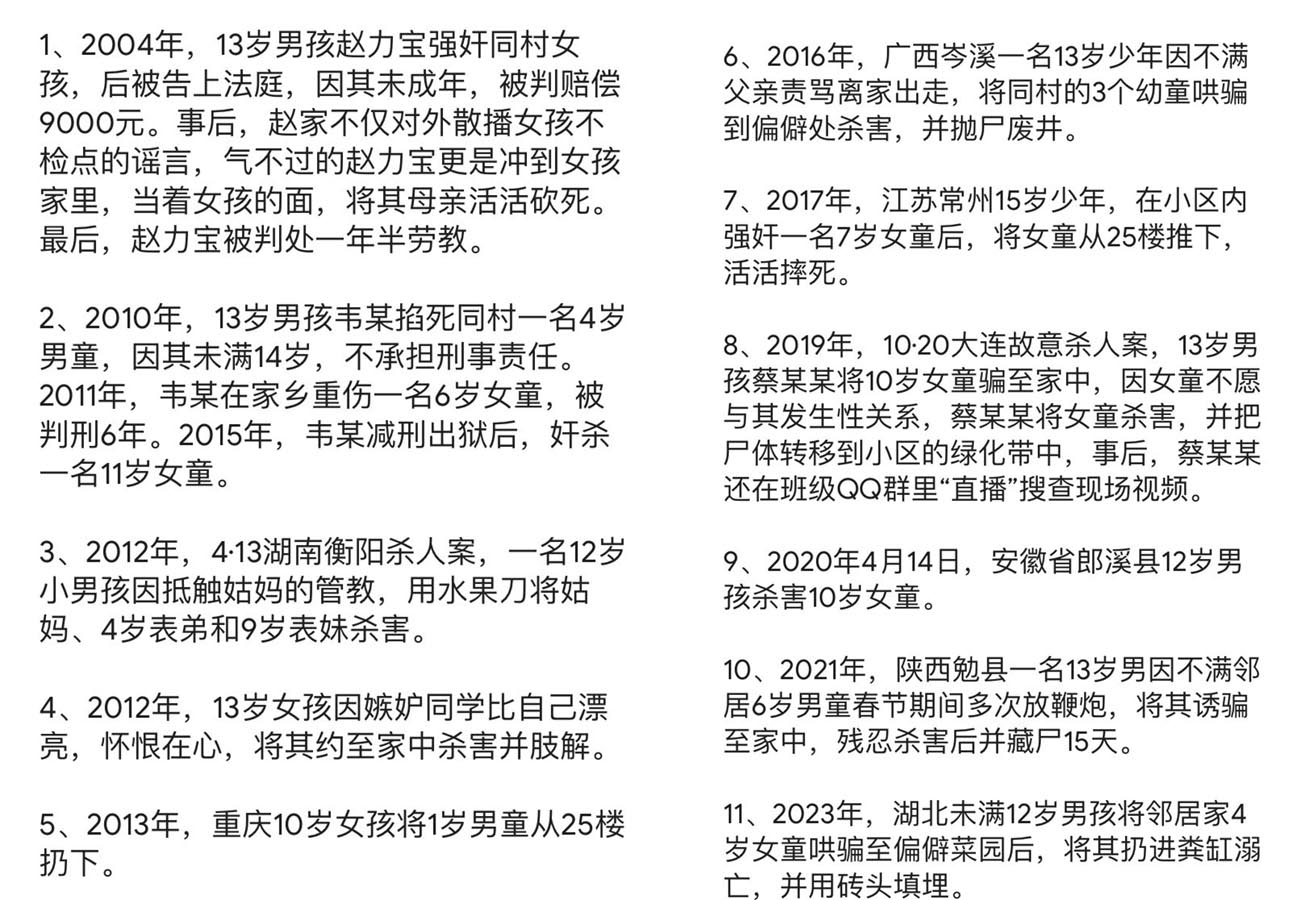 發生在中國的部分未成年人犯罪案件（網絡圖片合成）