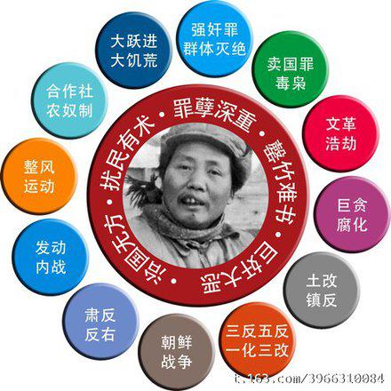 毛泽东是击穿人类道德文明底线的鼻祖